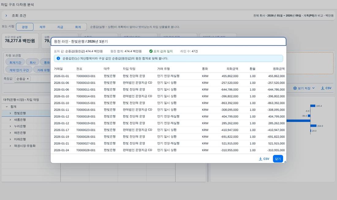 원천 라인 — 문서 단위 목록 원천 라인 — 문서 단위 목록