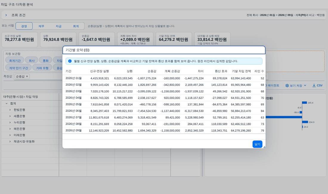 기간별 요약 기간별 요약