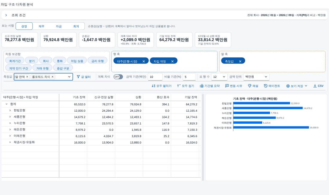 계산항목 — 롤포워드 계산항목 — 롤포워드