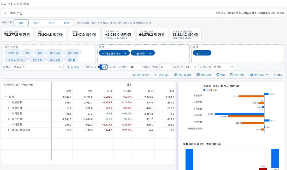 계획 차이 모드 계획 차이 모드