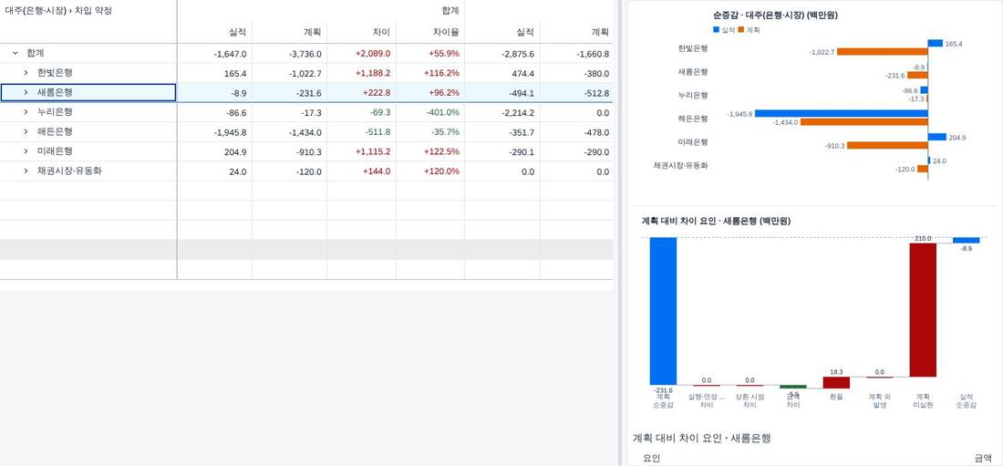 차이 워터폴과 요인 분해 차이 워터폴과 요인 분해