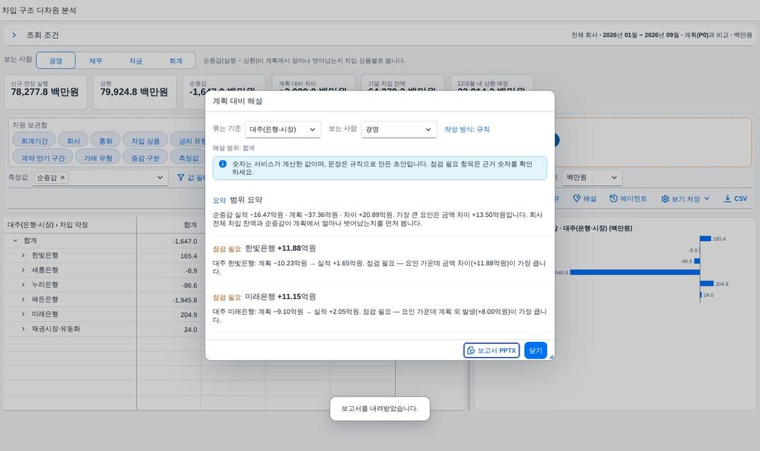 PPT 보고서 PPT 보고서