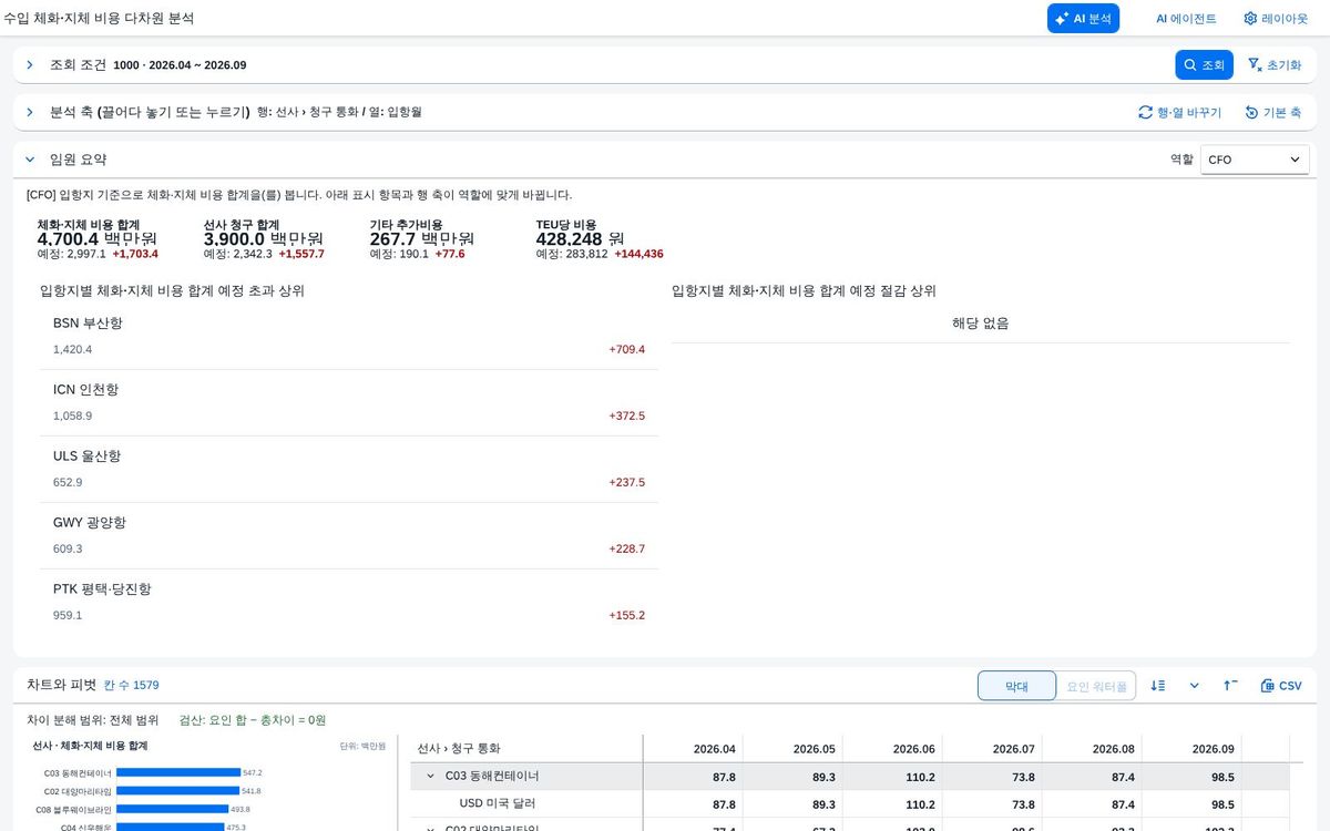 머리 영역을 접은 상태