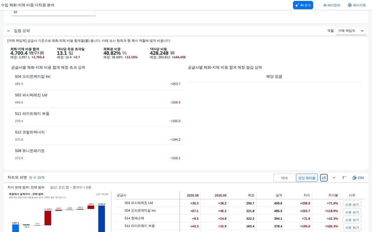 임원 요약 — 구매 책임자