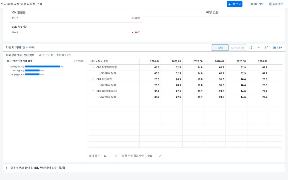 범위를 좁힌 결과