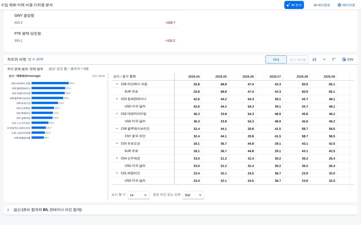 막대 차트 — 표시 항목 바꾸기
