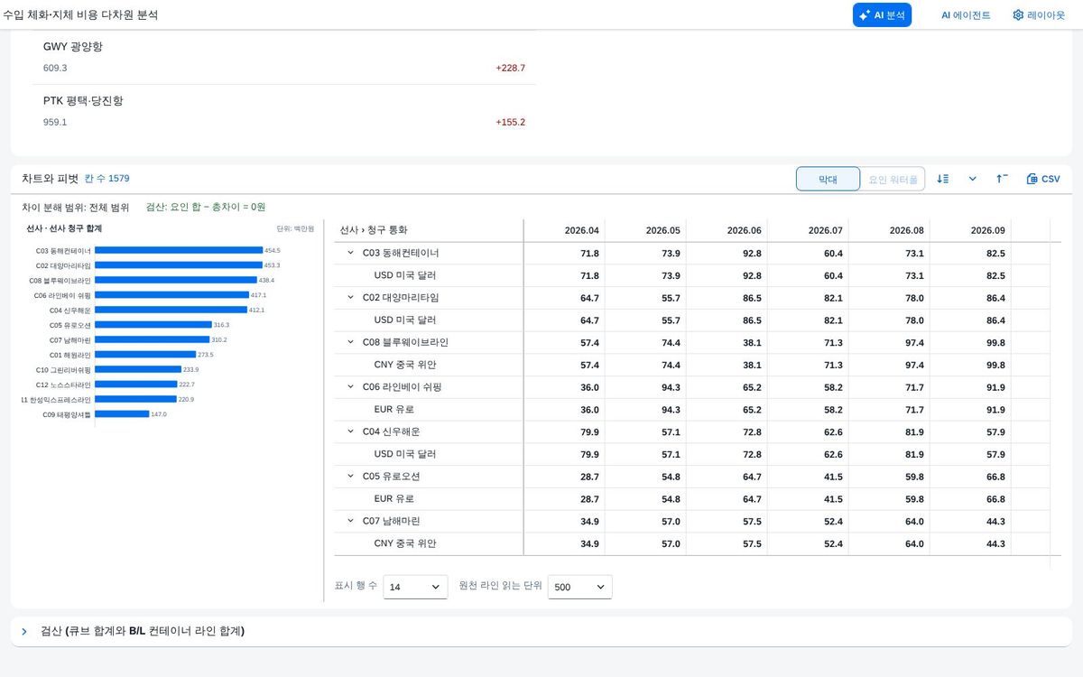 계산항목 — 선사 청구 합계