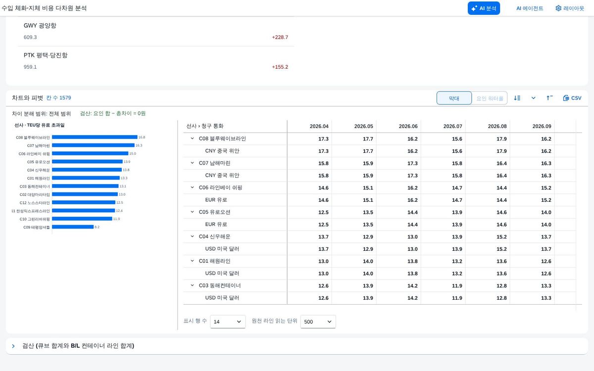 계산항목 — 컨테이너당 유료 초과일