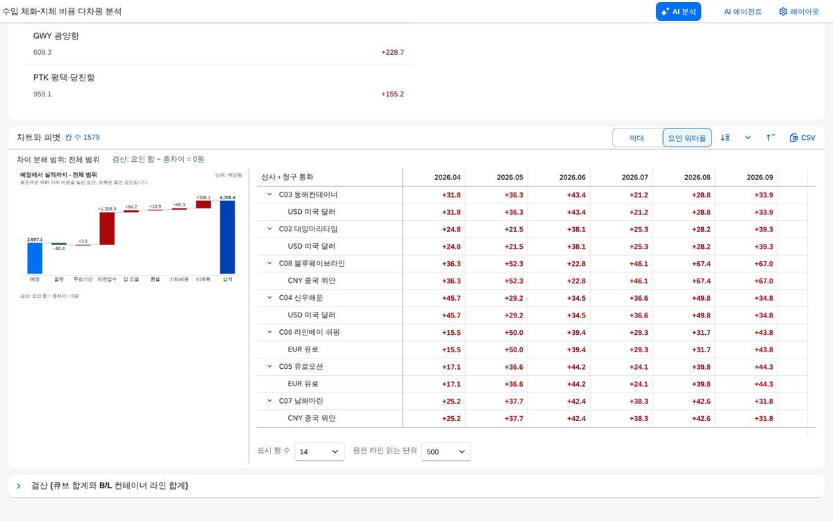 예정 대비 차이 — 같은 표가 차이 표로