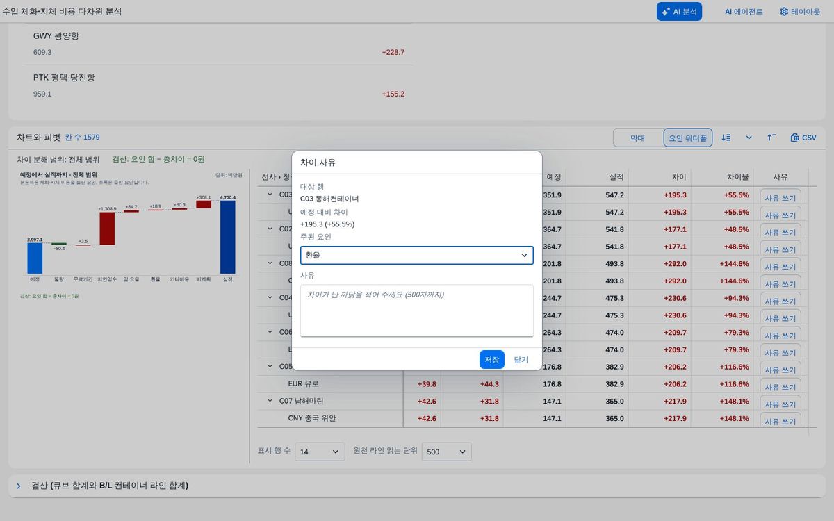 변동 사유 쓰기