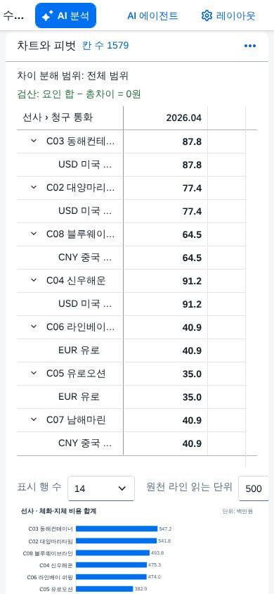 좁은 화면의 피벗
