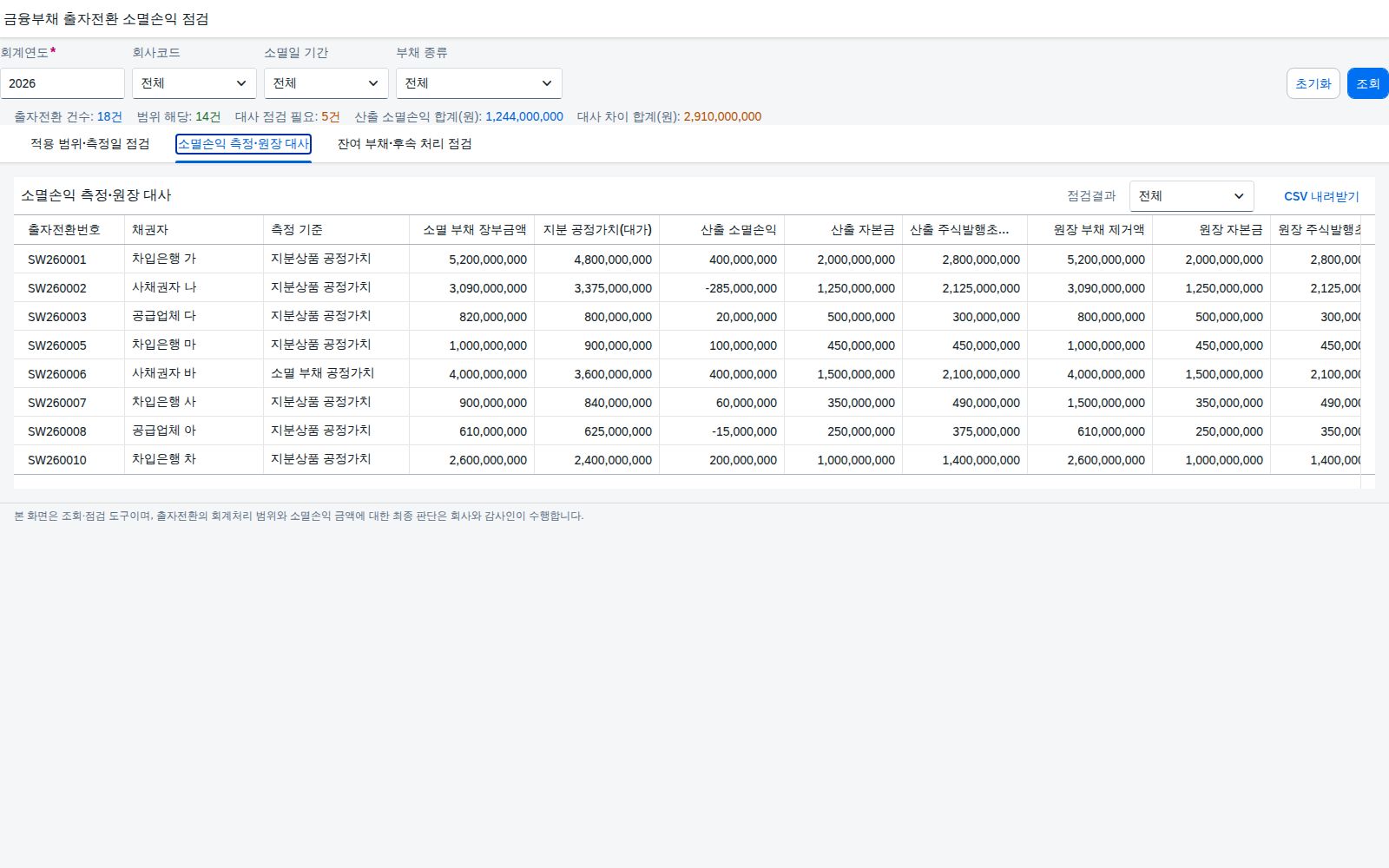 소멸손익 측정과 원장 대사 소멸손익 측정과 원장 대사