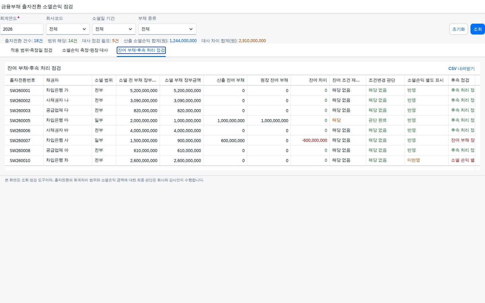 잔여 부채와 후속 처리 점검 잔여 부채와 후속 처리 점검