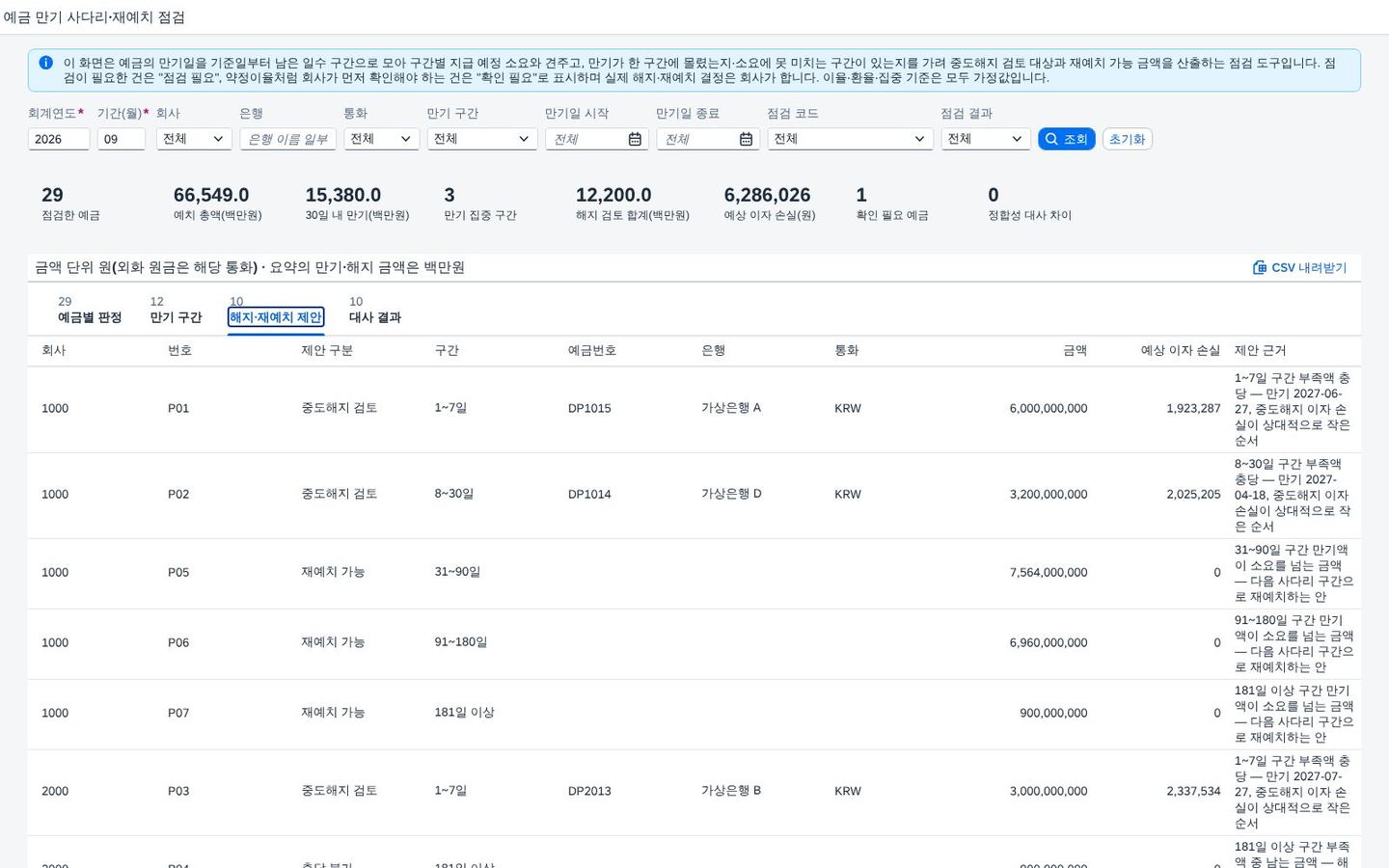 해지·재예치 제안 탭 — 부족액을 메우는 안과 재예치 가능 금액 해지·재예치 제안 탭 — 부족액을 메우는 안과 재예치 가능 금액