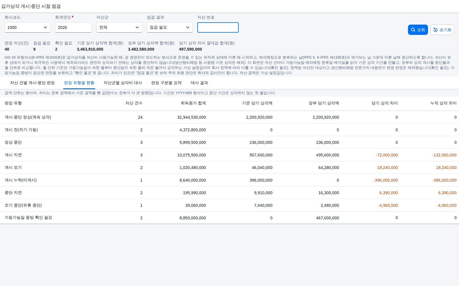 판정 유형별 현황