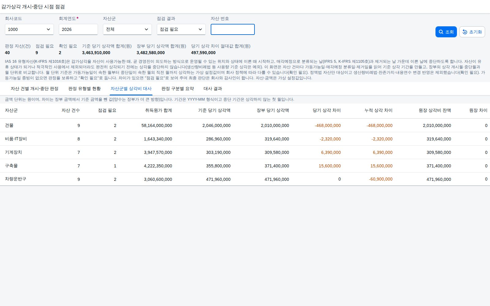 자산군별 상각비 대사