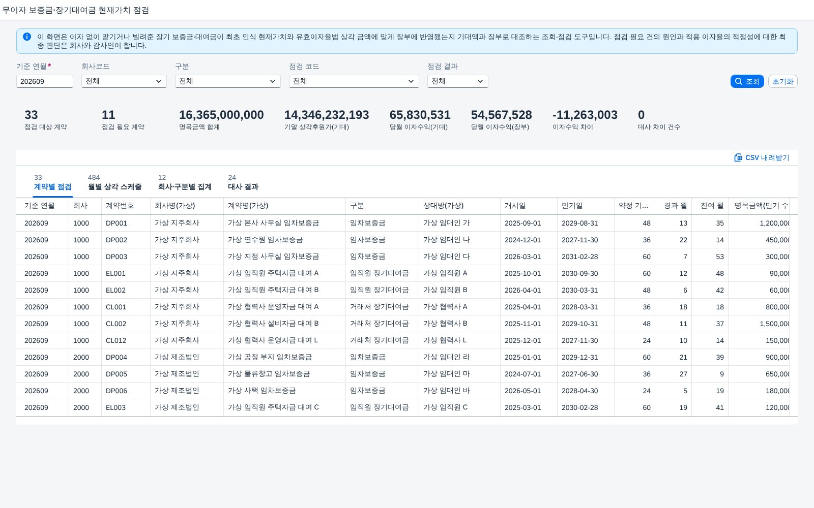 조회조건 · KPI 카드 · 계약별 점검