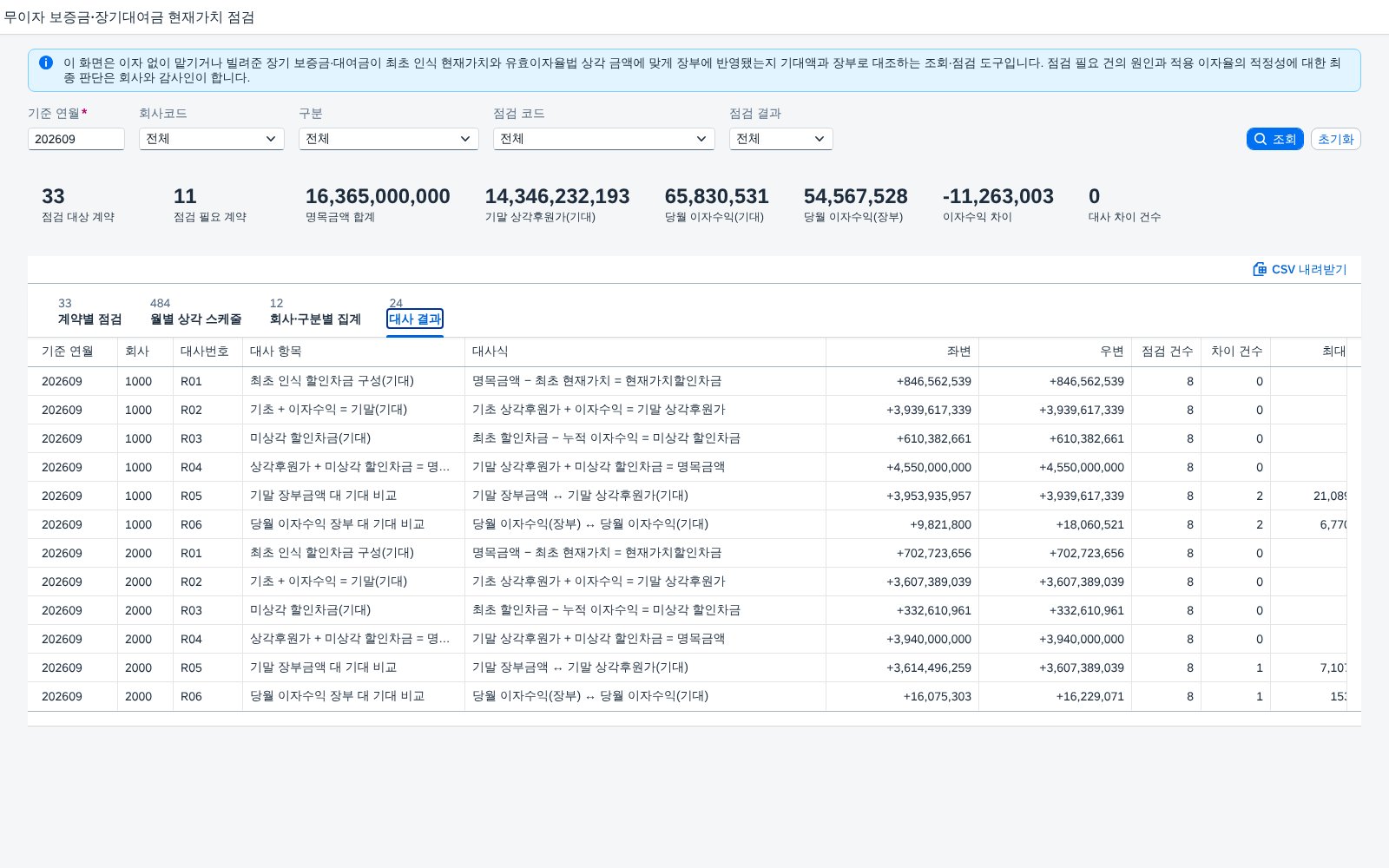 대사 결과