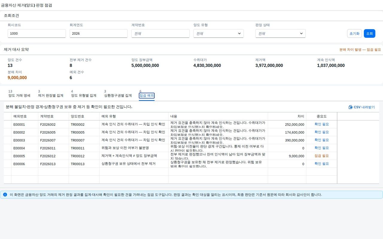 분해 불일치·판단 경계 구간·상환청구권 보유 중 제거·차입 인식 확인 건을 모은 목록