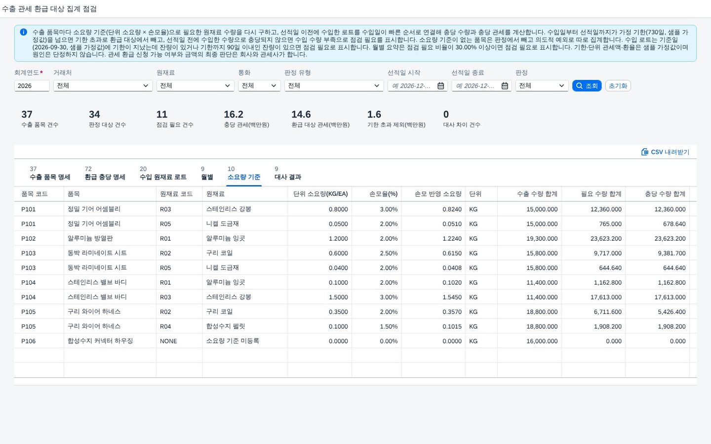 소요량 기준 — 단위 소요량 · 손모율 · 수량 부족