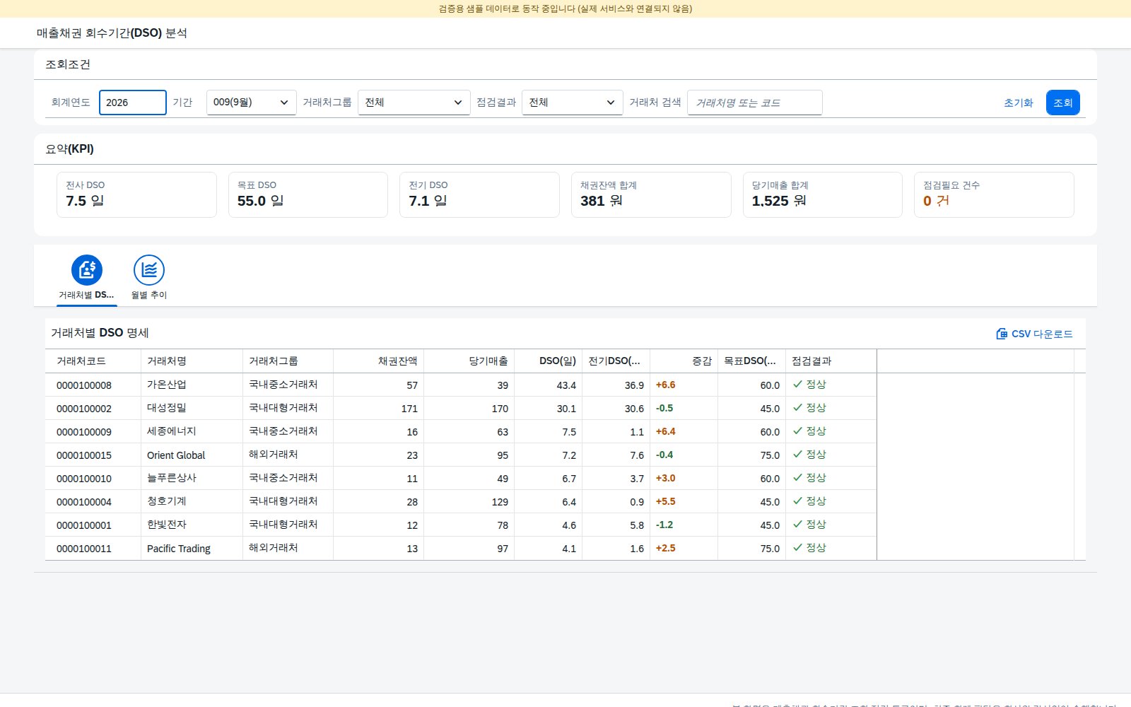 매출채권 회수기간 점검 메인 화면 — 조회조건과 요약 KPI, 거래처별 DSO 명세