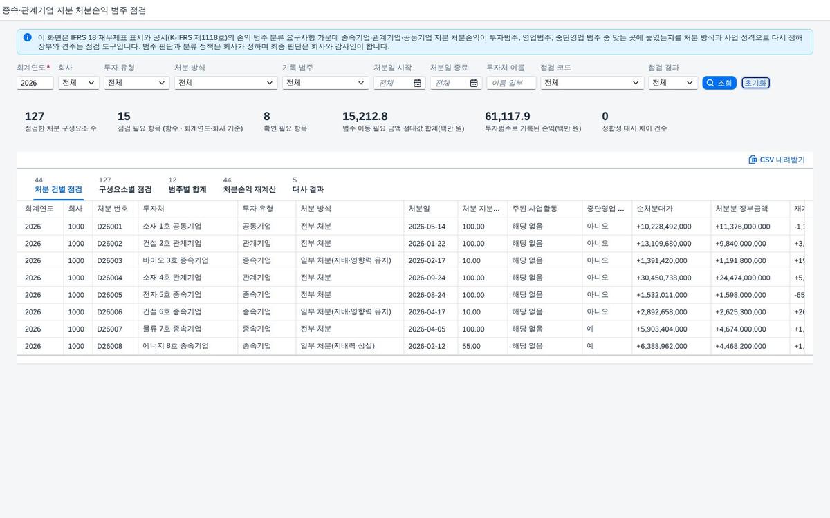 종속·관계기업 지분 처분손익 범주 점검 — IFRS 18 에서 지분을 팔며 남긴 손익이 맞는 범주에 놓였는지 처분 방식으로 다시 구해 장부와 맞춰 보는 화면 화면