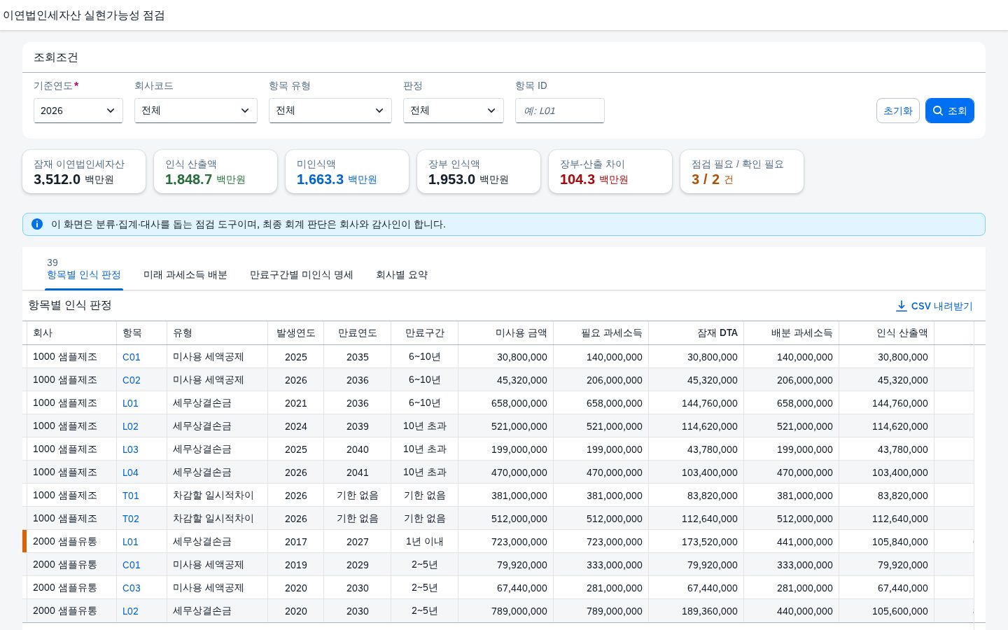 이연법인세자산 실현가능성 점검 메인 화면 — 조회조건, KPI 6종, 항목별 인식 판정표