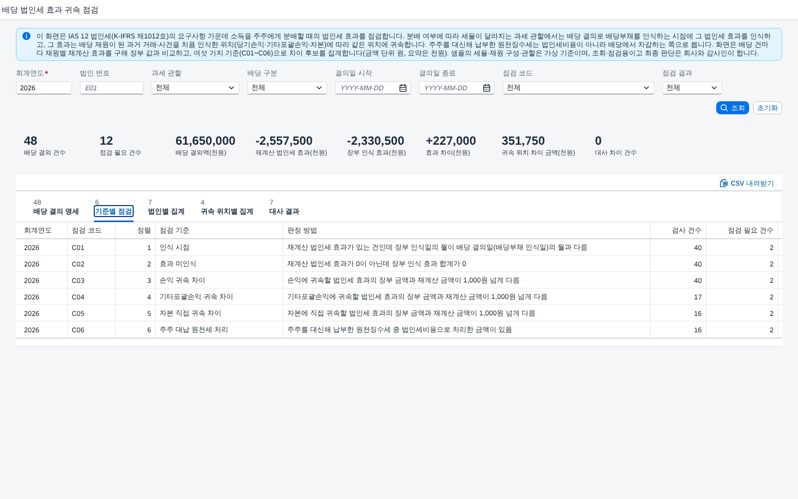 기준별 점검 현황 기준별 점검 현황