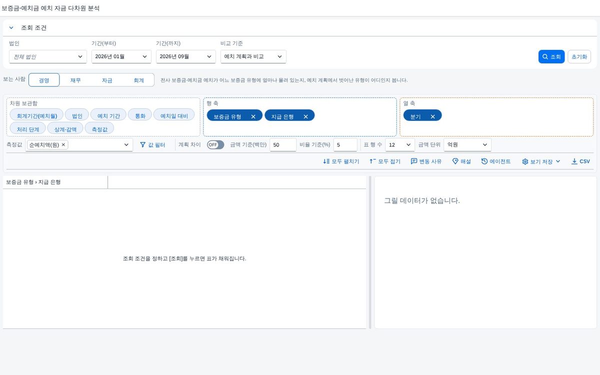 SAP 보증금·예치금 예치 자금 다차원 분석 — 어디에 얼마나 묶였고 계획과 왜 달랐는지 한 화면에서 따라가는 자금 리포트 화면