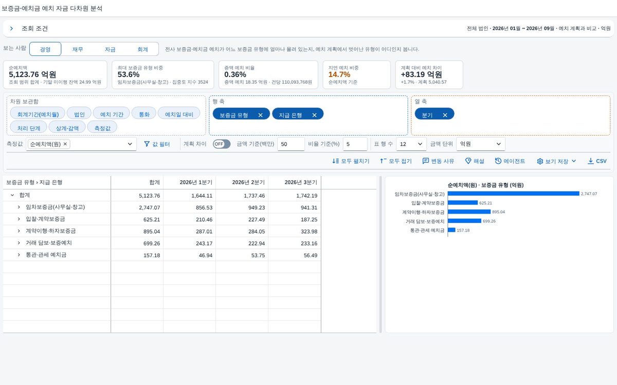 조회 결과 — 피벗 표와 차트 조회 결과 — 피벗 표와 차트