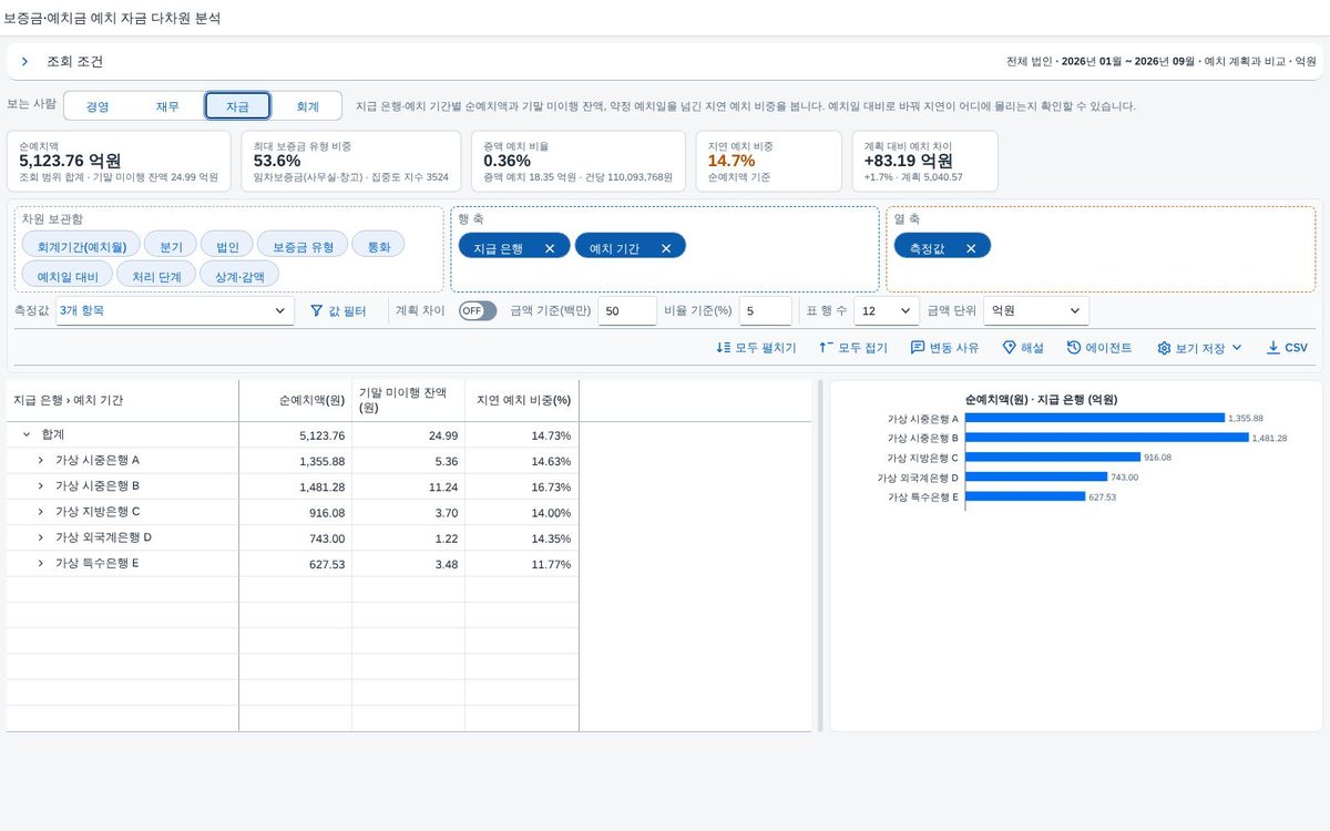 자금 관점 자금 관점