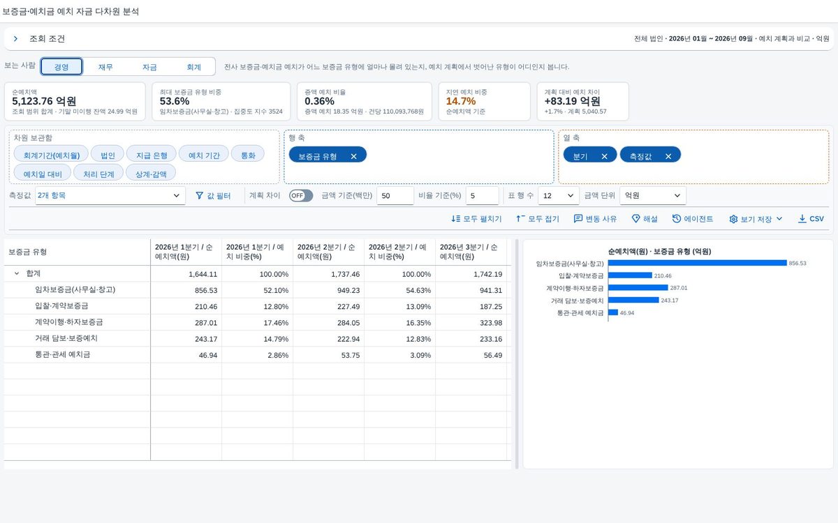 경영 관점 — 비중 측정값 경영 관점 — 비중 측정값