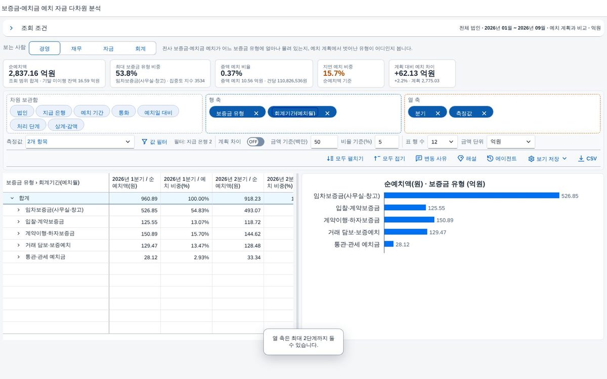 회계기간 아래로 내려가기 회계기간 아래로 내려가기