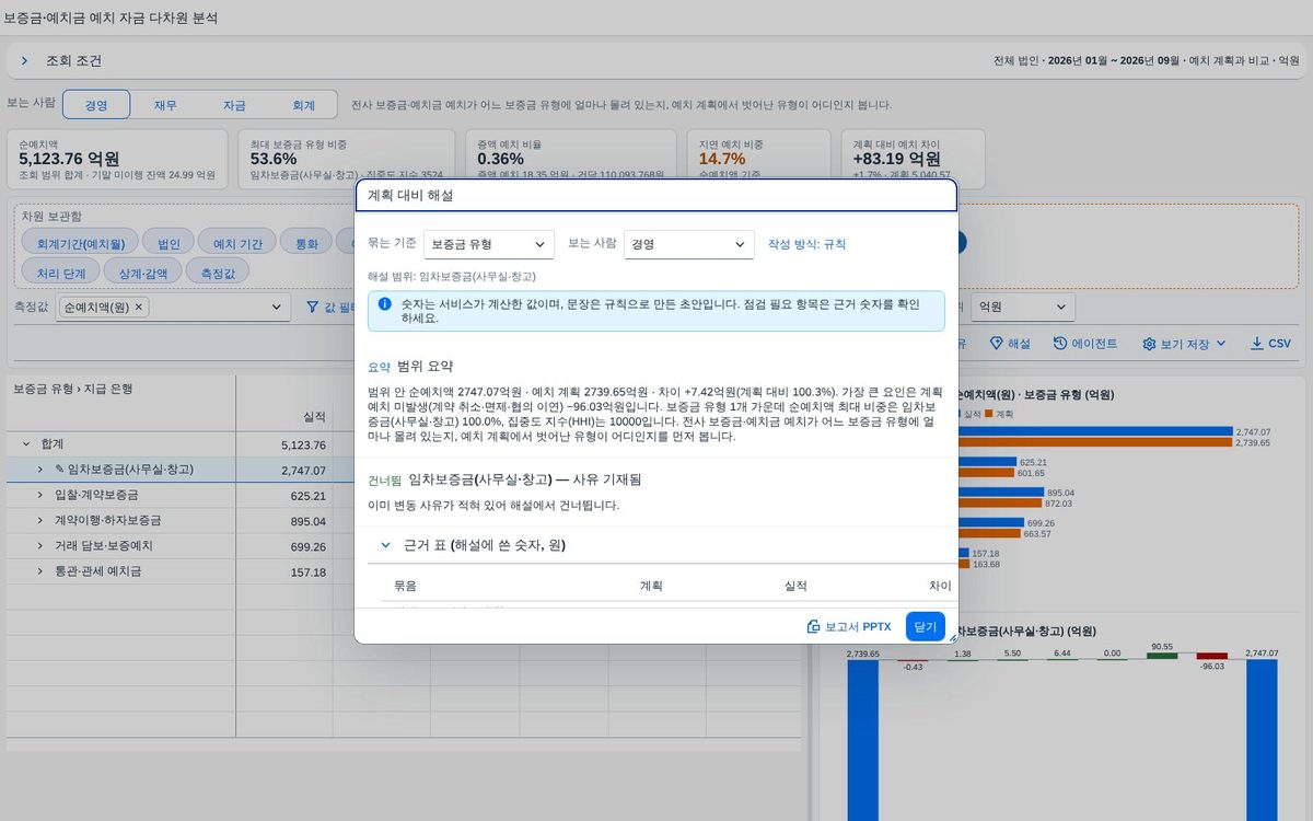 해설 — 범위 요약과 핵심 발견 해설 — 범위 요약과 핵심 발견