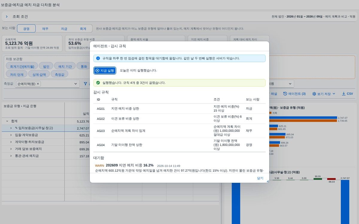 감시 규칙과 대기함 감시 규칙과 대기함