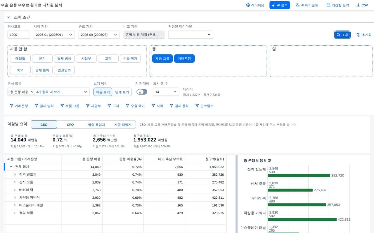 조회 직후 — 피벗과 차트