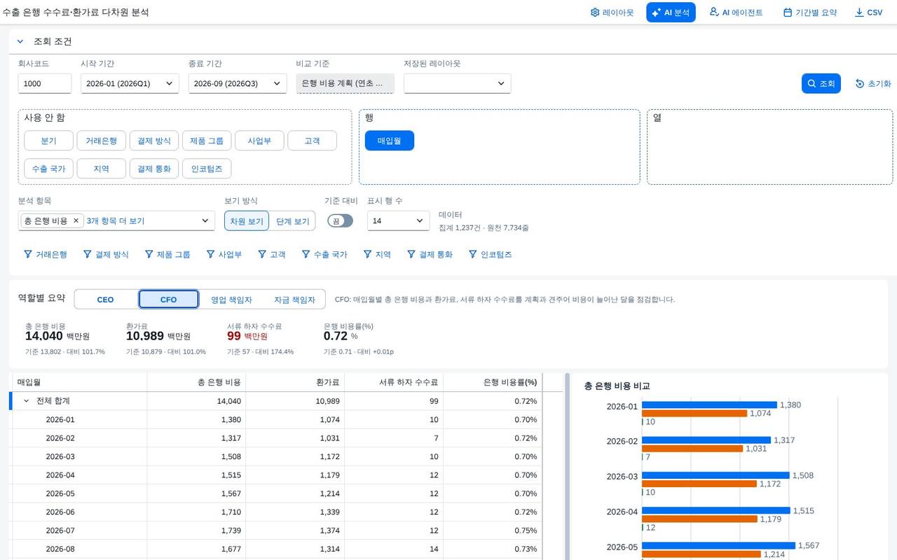 CFO 요약