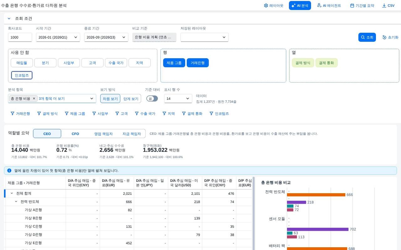 열 2단계