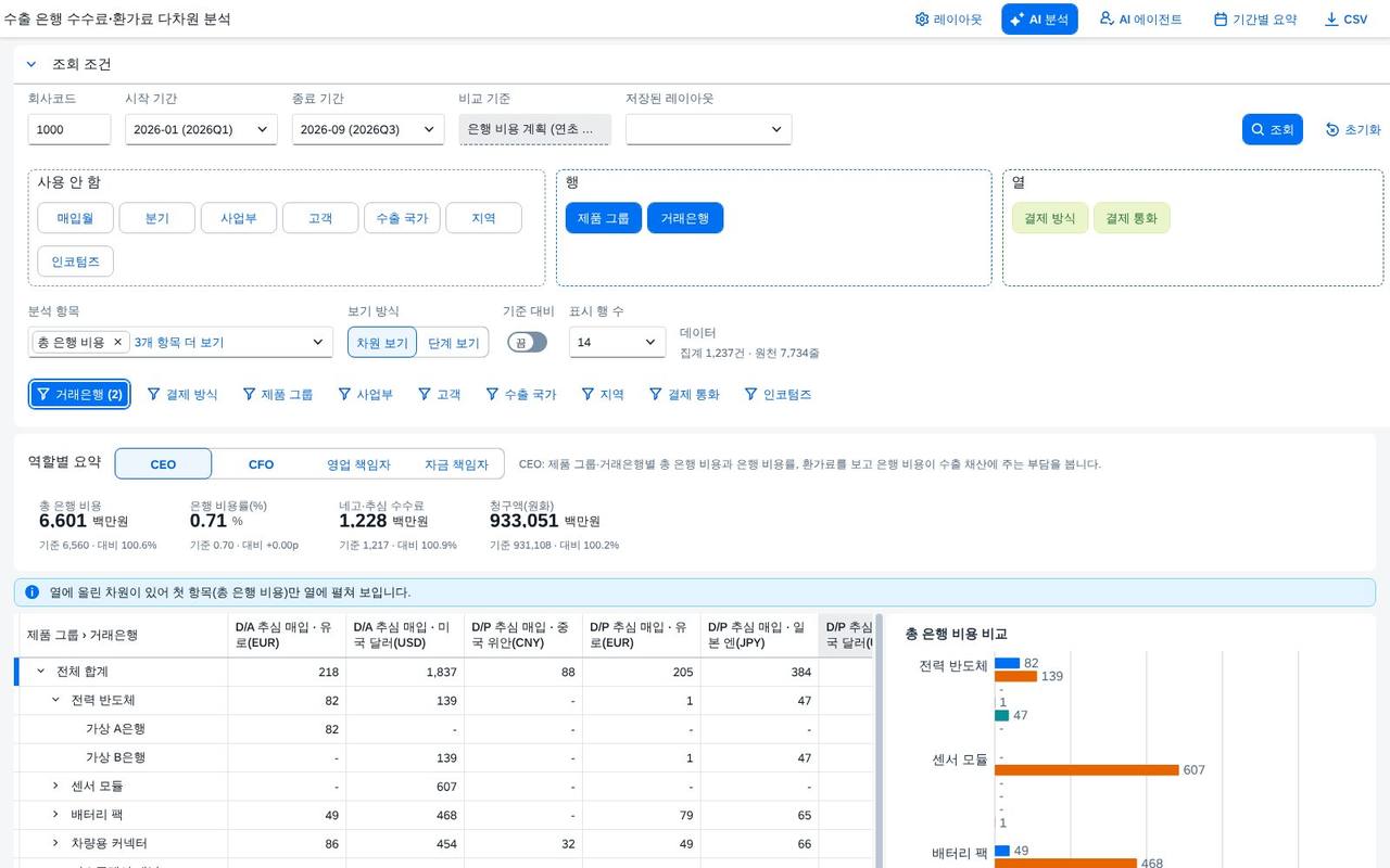 거래은행을 좁힌 결과