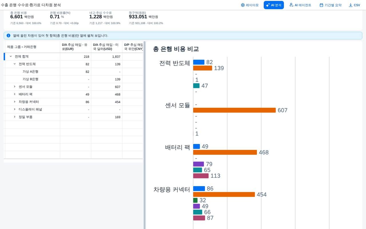표와 차트 너비 조절