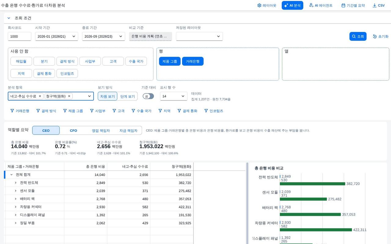 계산항목을 열로