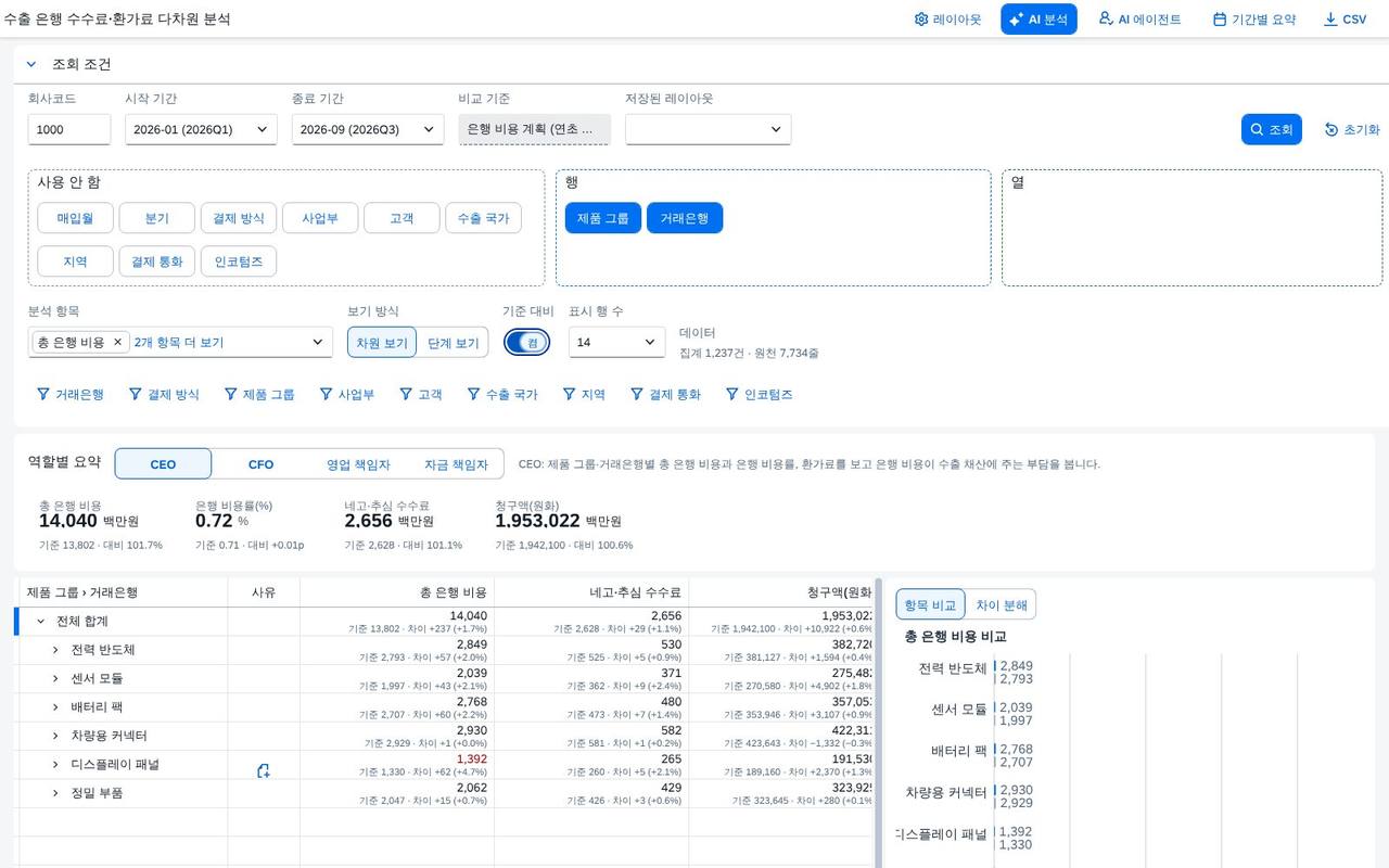 기준 대비 차이 모드