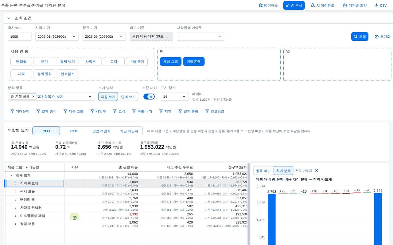 워터폴과 요인분해