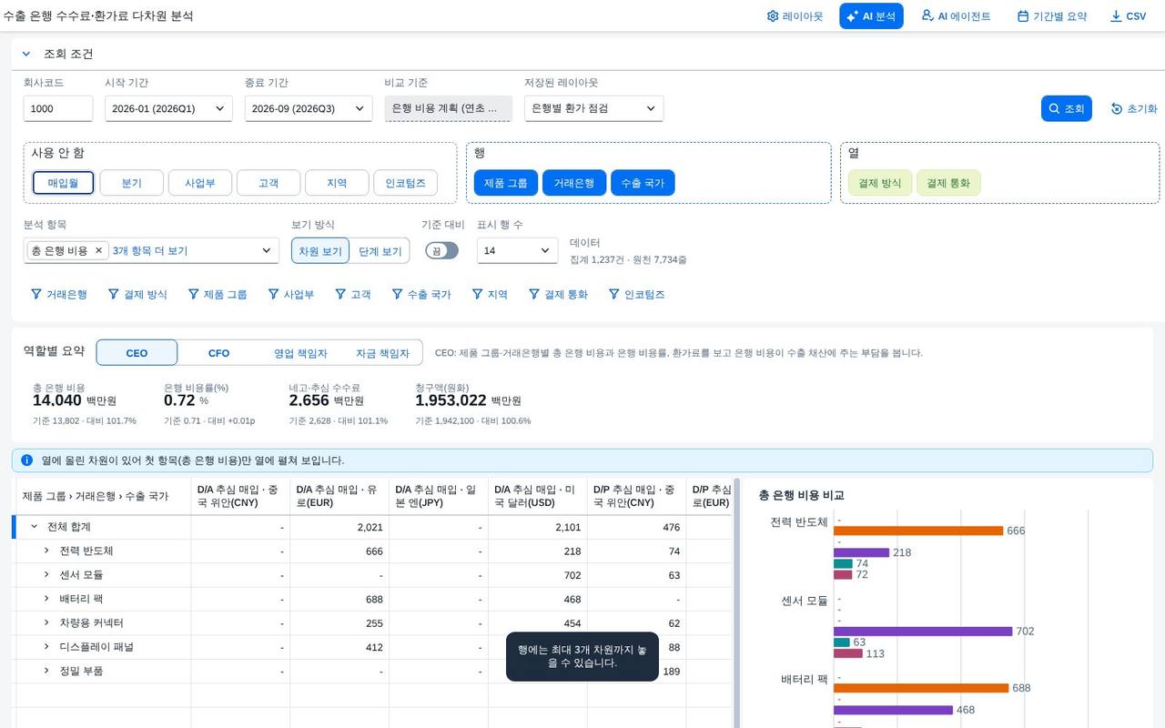 범위 상한 안내