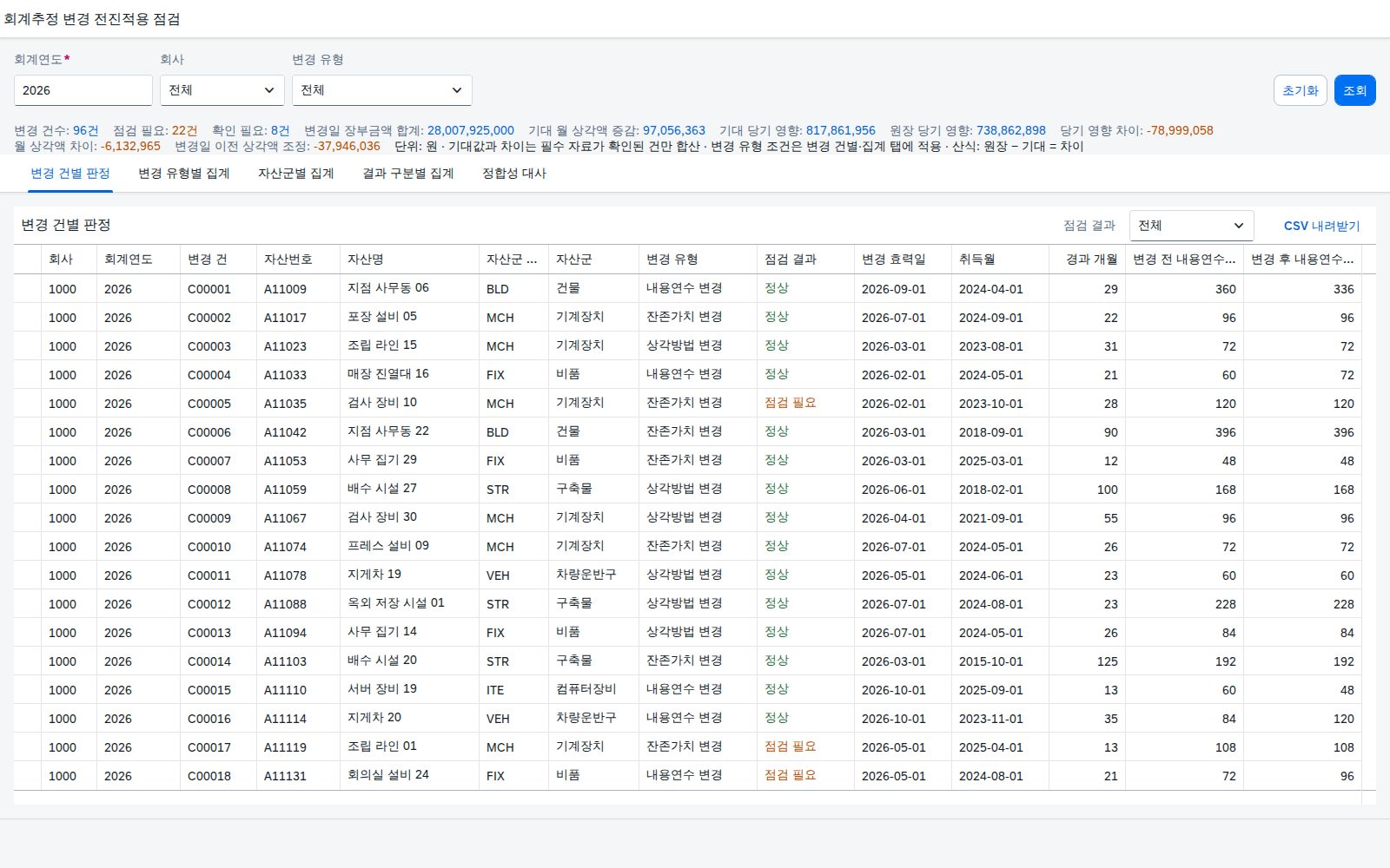 변경 건별 판정 변경 건별 판정
