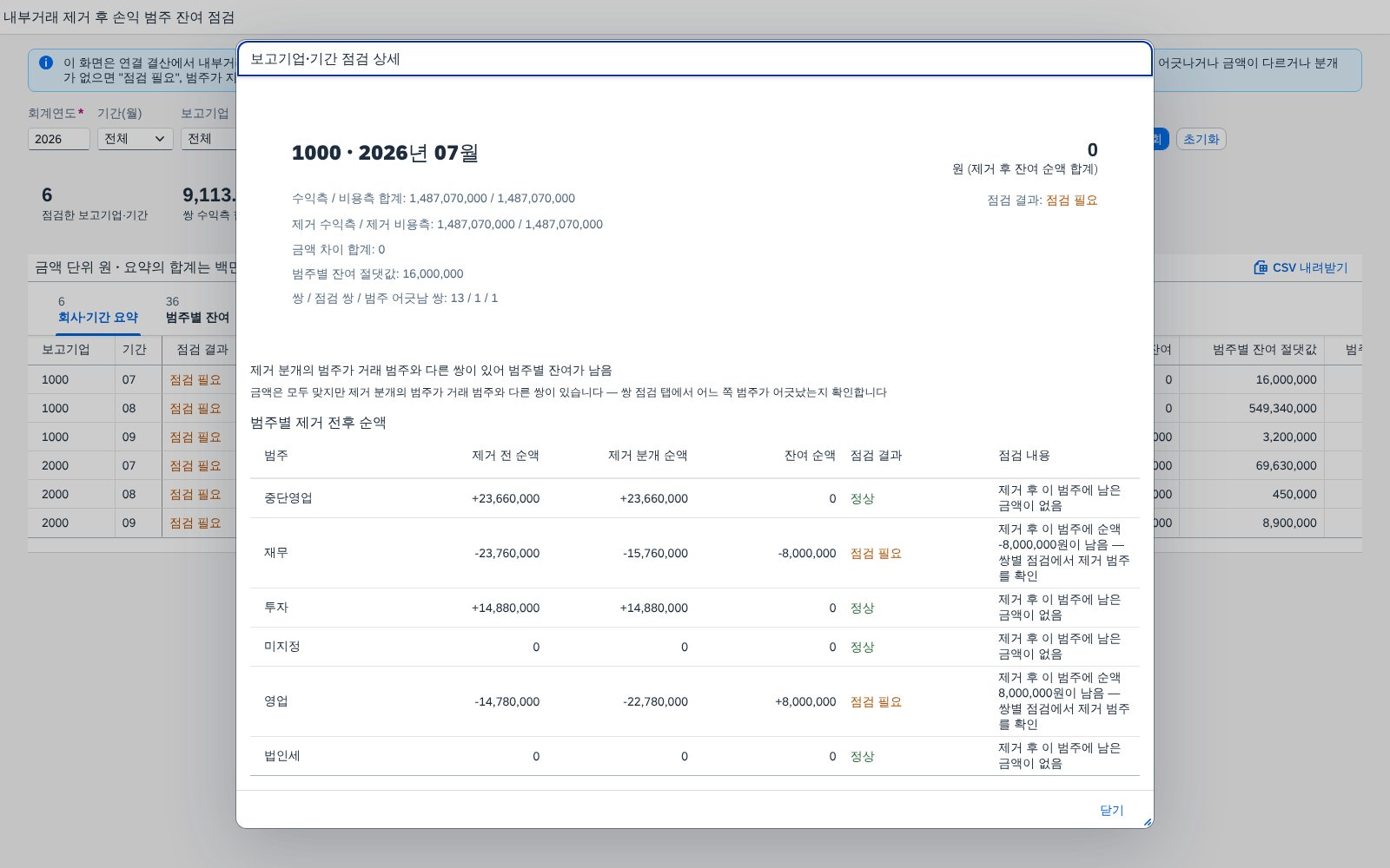 보고기업·기간 상세 — 합계와 범주별 제거 전후 보고기업·기간 상세 — 합계와 범주별 제거 전후