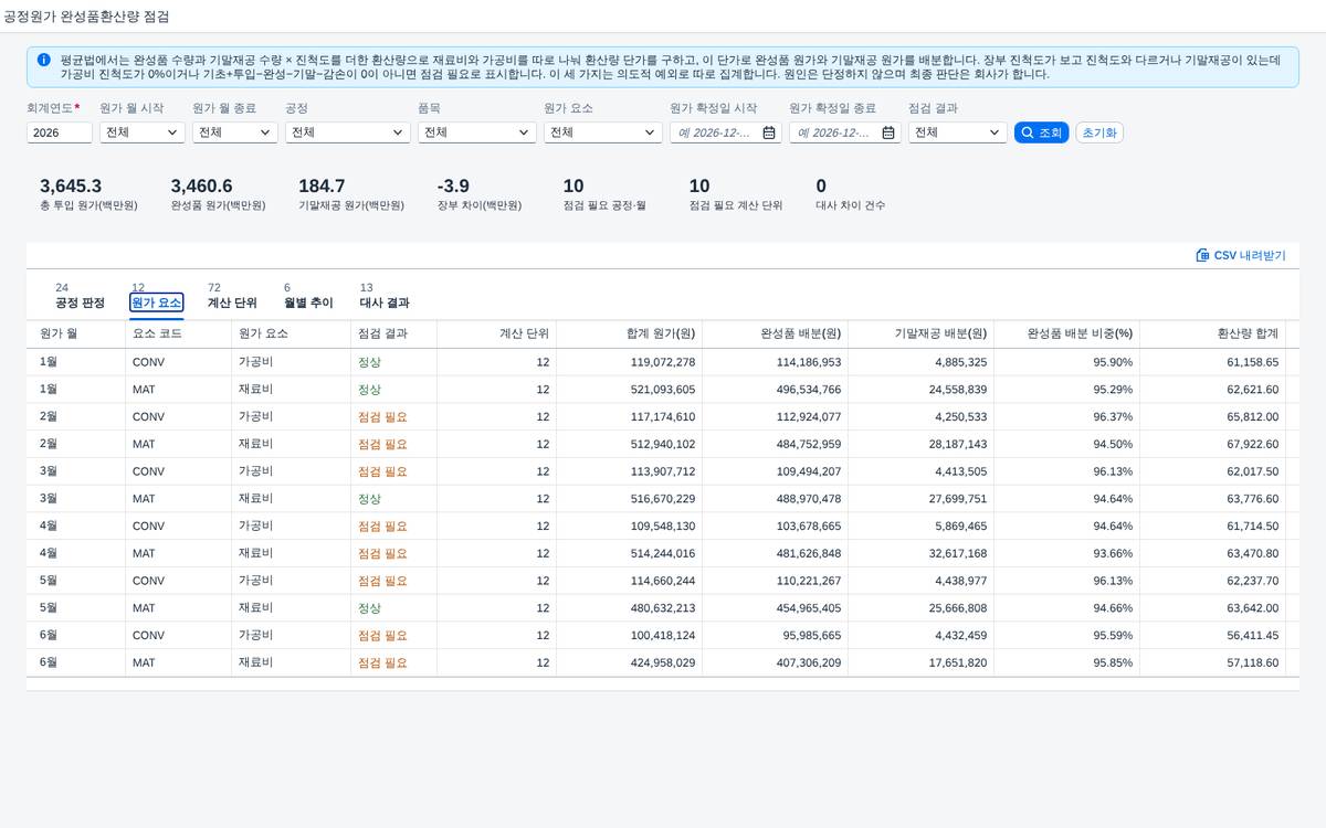 원가 요소별 배분 — 재료비와 가공비 원가 요소별 배분 — 재료비와 가공비