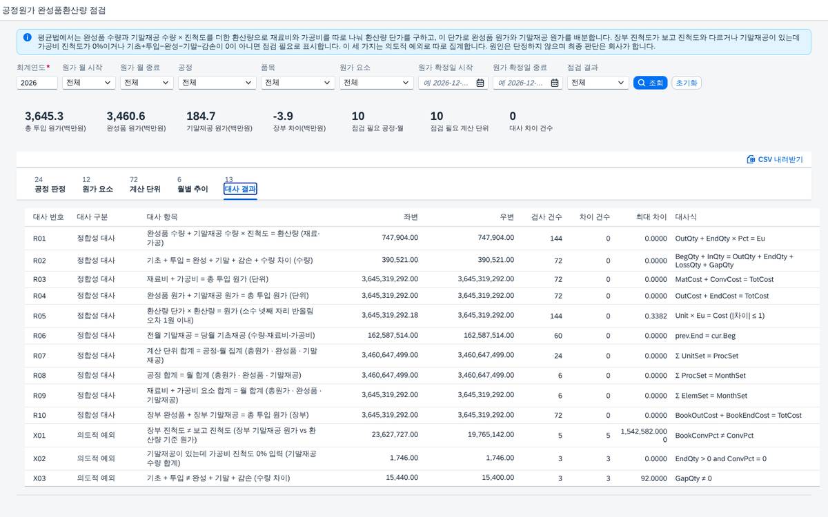 대사 결과 — 합계가 맞는지 열세 가지 식 대사 결과 — 합계가 맞는지 열세 가지 식