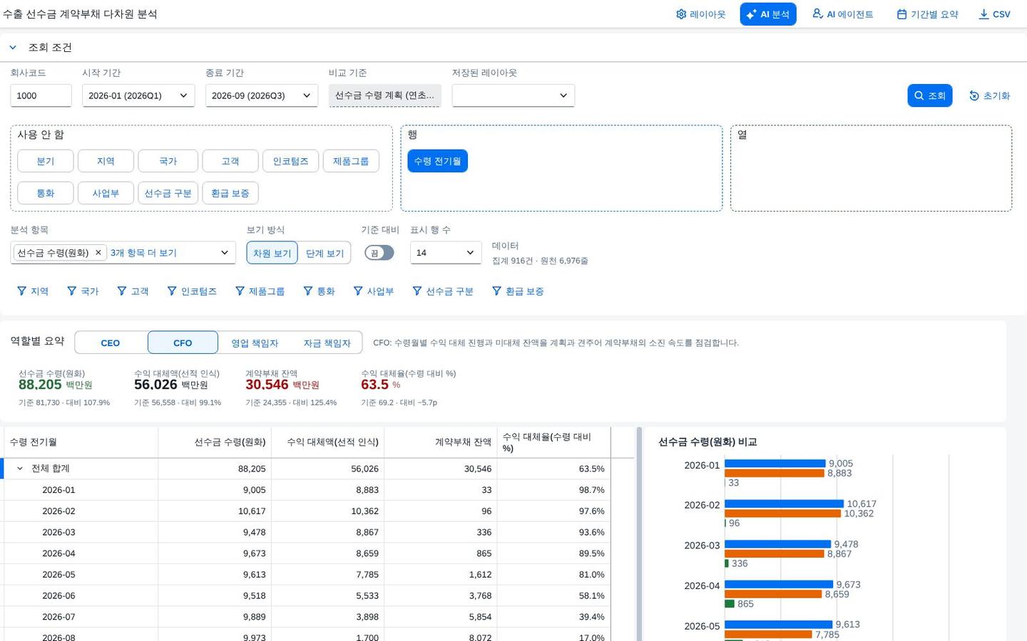 CFO 보기