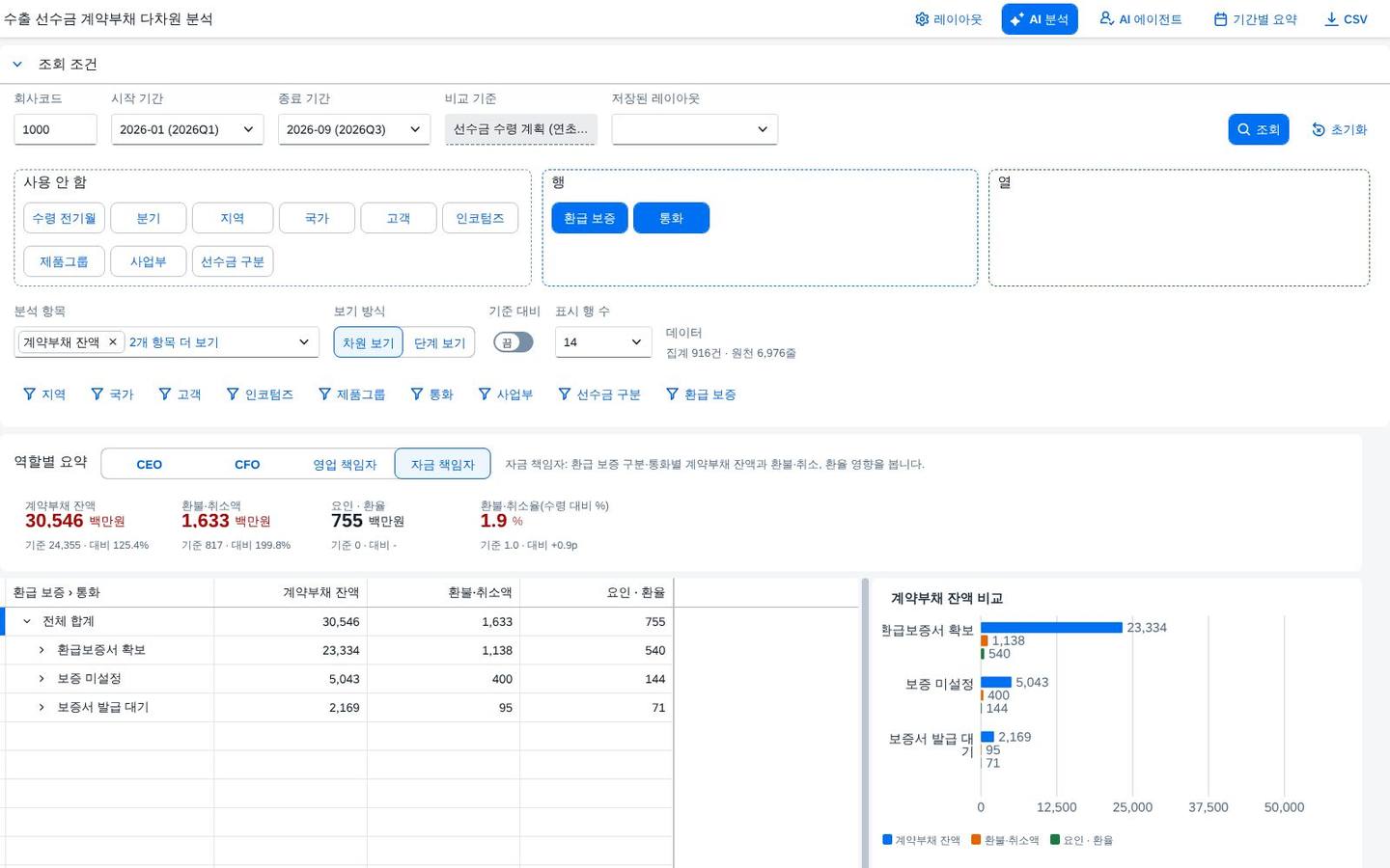 자금 책임자 보기
